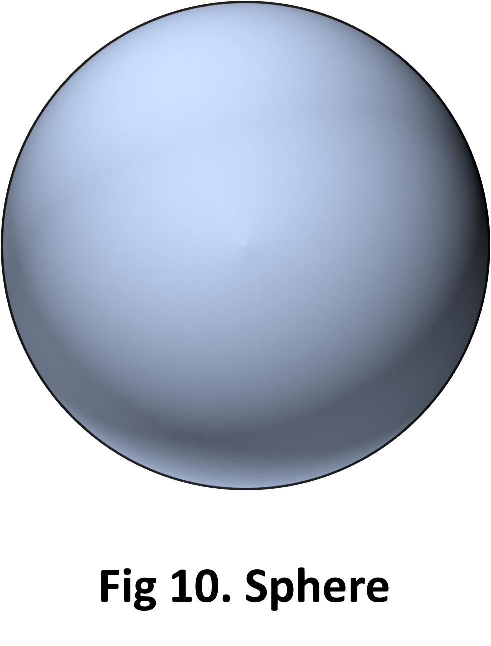 P Sphere Virtual Labs